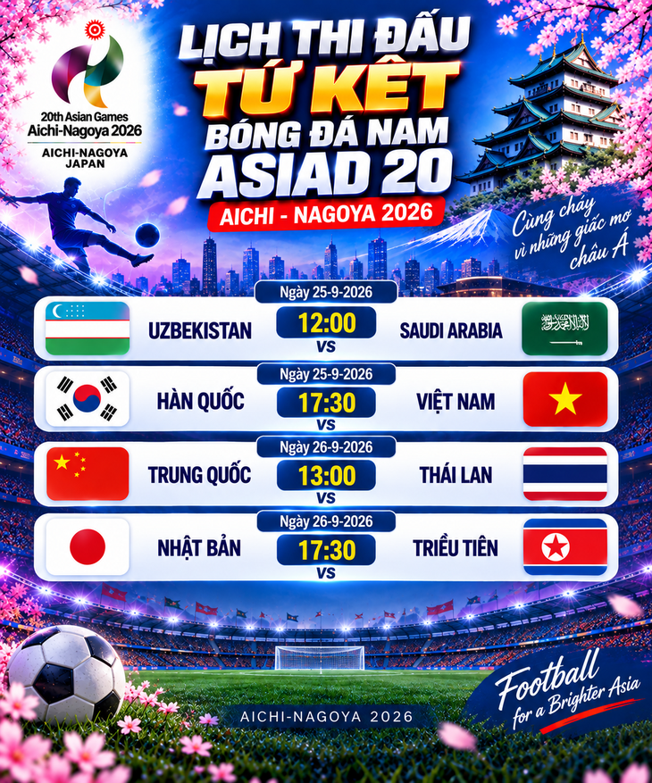 Lịch thi đấu tứ kết bóng đá nam Asiad 20: U23 Việt Nam đấu Hàn Quốc, Trung Quốc gặp Thái Lan - Ảnh 2.