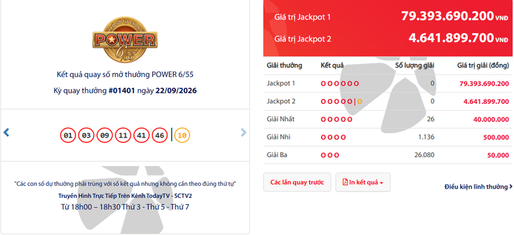 Jackpot xổ số Mega 6 / 45 vượt 96 tỉ đồng , người chơi hào hứng mua vé - Ảnh 4.