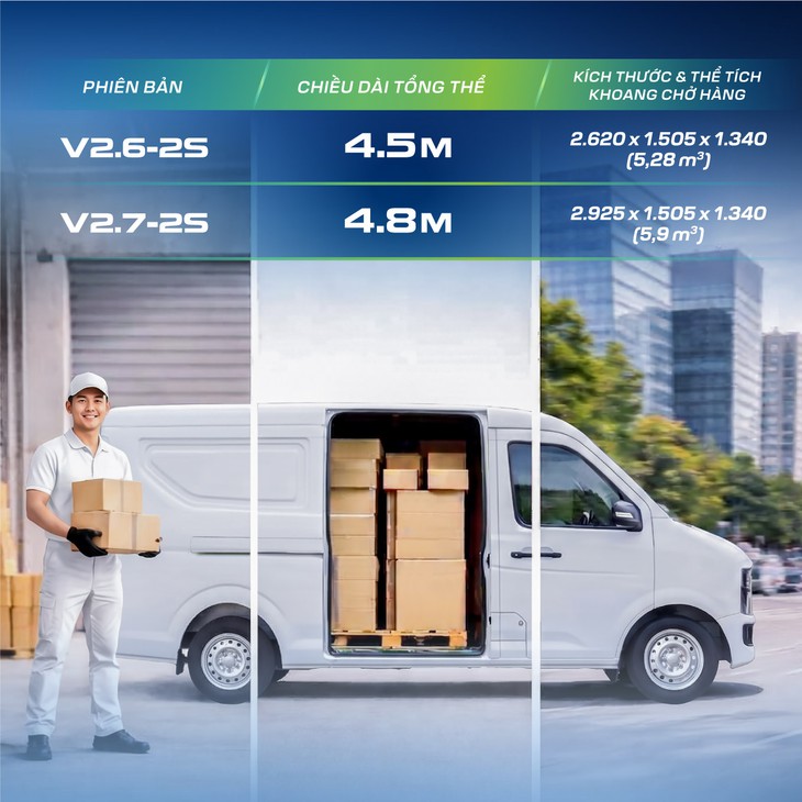 Xe tải van điện THACO TOWNER E: Giải pháp vận chuyển xanh cho đô thị 2026 - Ảnh 2.
