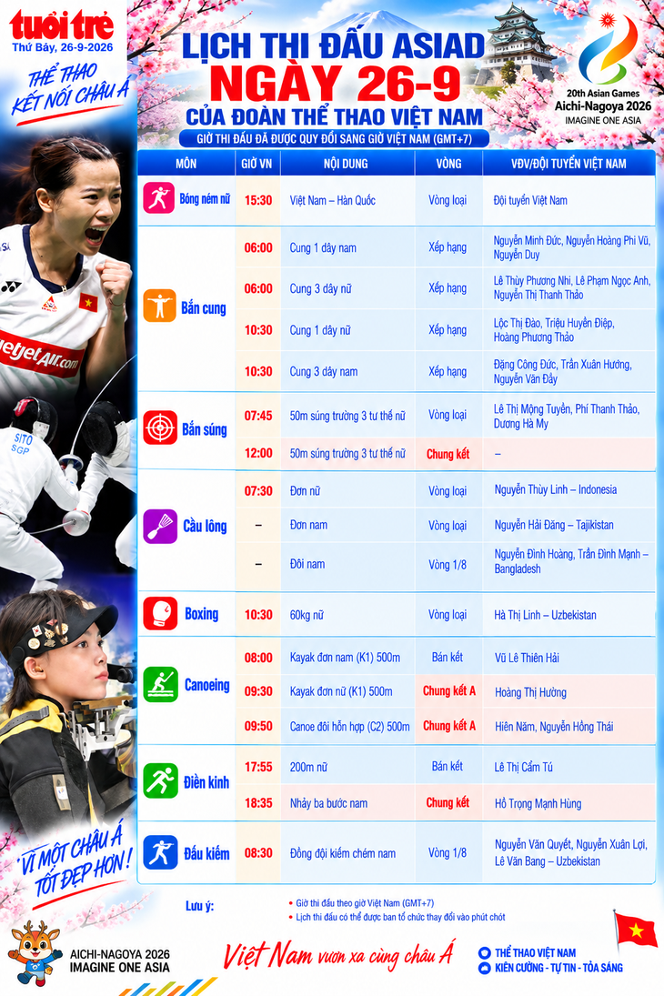 Lịch thi đấu Asiad ngày 26-9 của đoàn Việt Nam: gian nan tìm tấm huy chương - Ảnh 2.