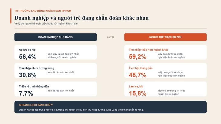 Người trẻ có còn mặn mà với nghề khách sạn? - Ảnh 2.