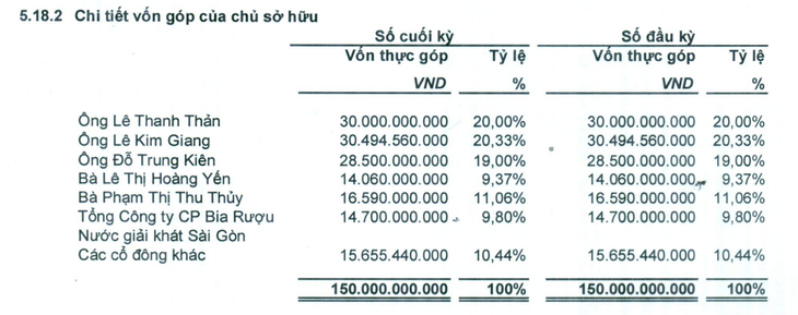 Giám đốc công ty liên quan ông Lê Thanh Thản xin từ chức  - Ảnh 2.