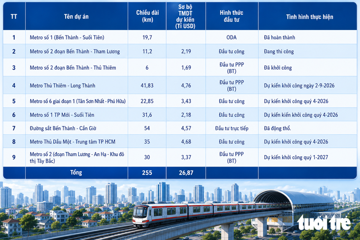 Cần 70.000 chuyên gia đường sắt, Việt Nam hợp tác với Đức góp phần đào tạo - Ảnh 2.
