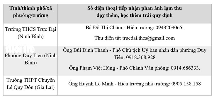 Nhiều tỉnh công khai số điện thoại tiếp nhận phản ánh lạm thu, dạy thêm, học thêm - Ảnh 4.