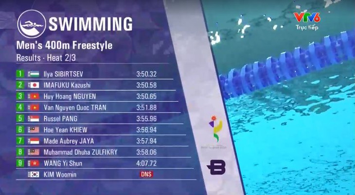 Trực tuyến ngày thi đấu 25-9 Asiad 20: Hoàng Quy không thể gây bất ngờ, bơi lội trắng tay - Ảnh 8.