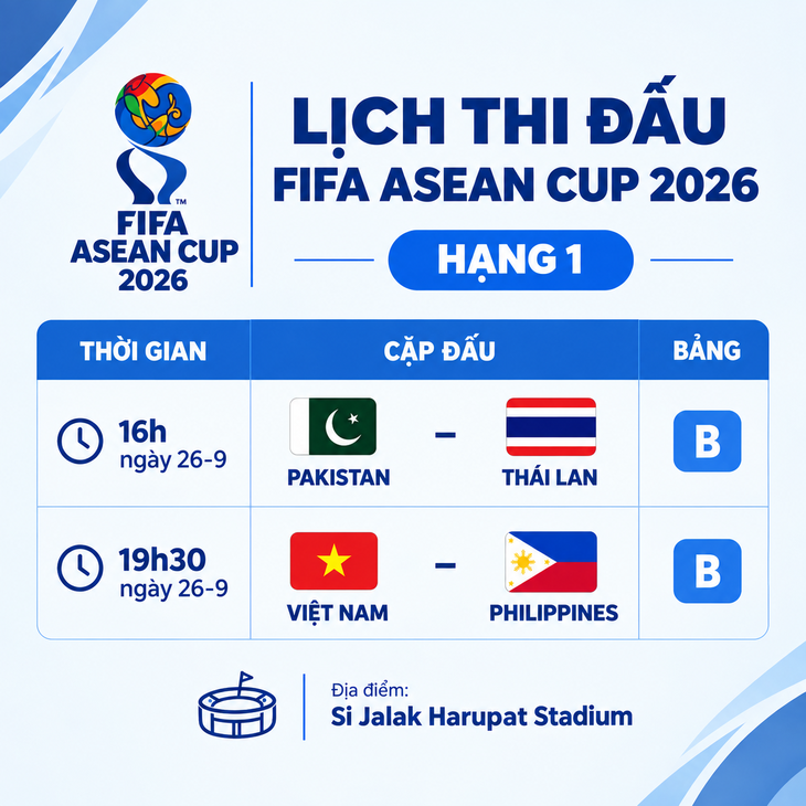 Lịch thi đấu FIFA ASEAN Cup 2026: Việt Nam chạm trán Philippines - Ảnh 1.