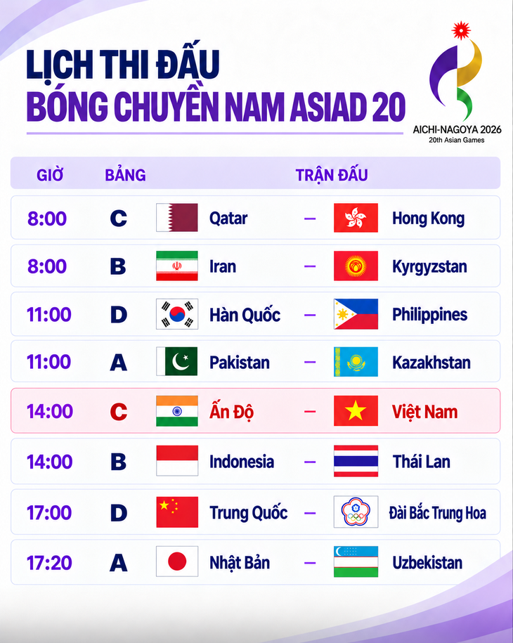 Lịch thi đấu bóng chuyền nam Asiad 20 ngày 26-9: Việt Nam ra quân - Ảnh 1.