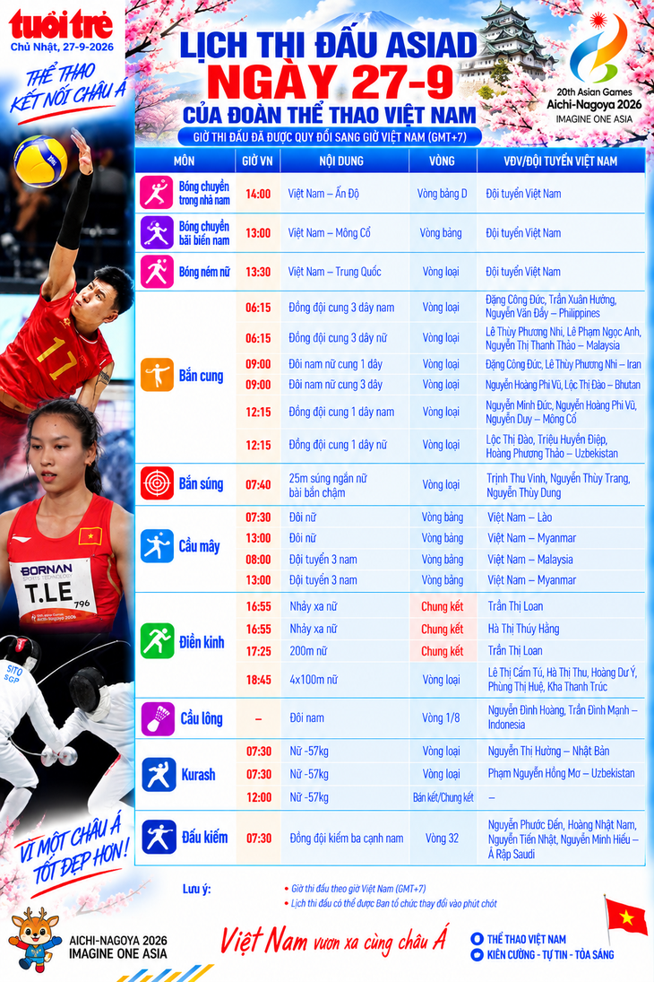Lịch thi đấu Asiad ngày 27-9 của đoàn Việt Nam: chờ tin vui từ các 'hot girl' điền kinh - Ảnh 1.