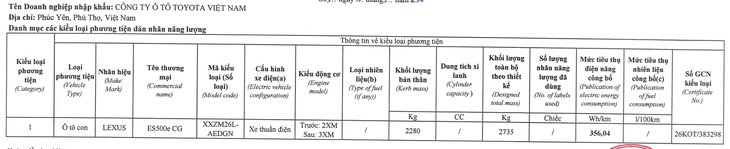 Xe điện đầu tiên của Lexus ở Việt Nam lộ mức 'ăn' điện gấp đôi Porsche Taycan