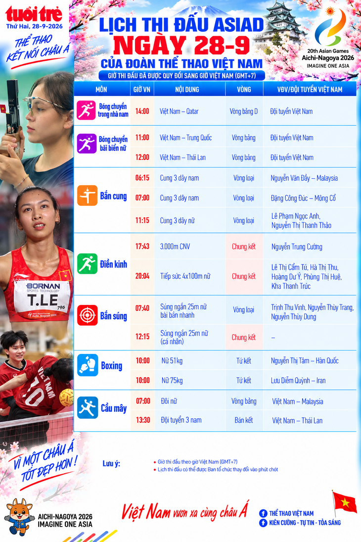 Lịch thi đấu Asiad ngày 28-9 của đoàn Việt Nam: chờ loạt bắn 'định đoạt' của Trịnh Thu Vinh - Ảnh 1.