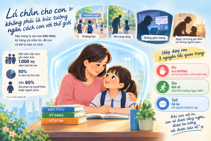 Trước quấy rối và xâm hại - Lá chắn cho con không phải là bức tường ngăn cách - Ảnh 3.