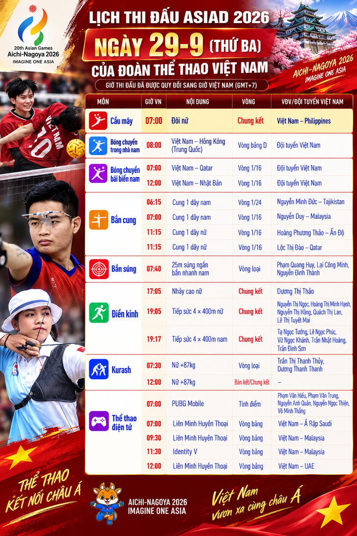 Lịch thi đấu Asiad ngày 29-9 của đoàn Việt Nam: các 'chân dài' tranh HCV - Ảnh 1.