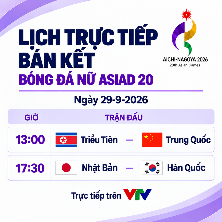 Lịch trực tiếp bán kết bóng đá nữ Asiad 20: Trung Quốc vs Triều Tiên - Ảnh 1.