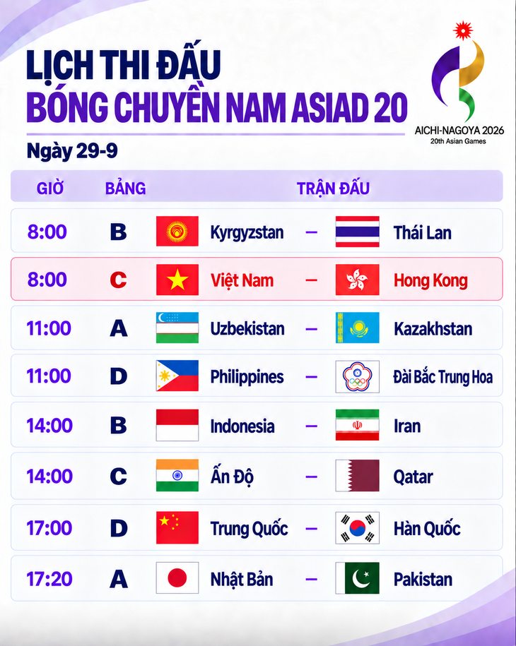 Lịch thi đấu bóng chuyền Asiad 20 ngày 29-9: Việt Nam đấu Hong Kong - Ảnh 1.