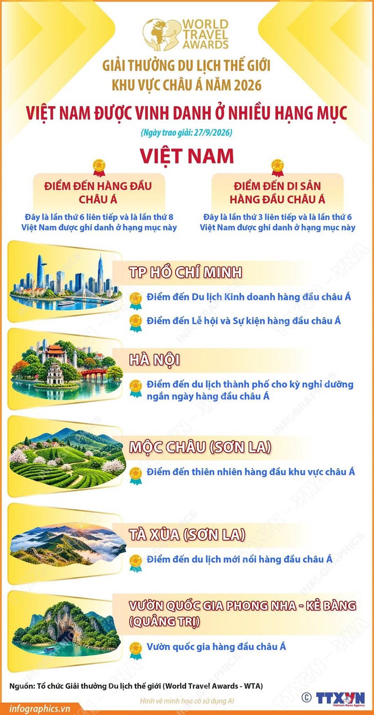 Việt Nam giành giải Điểm đến hàng đầu châu Á, TP.HCM là Điểm đến du lịch kinh doanh hàng đầu - Ảnh 1.