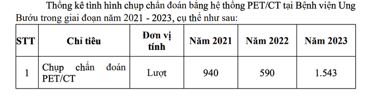 Máy PET/CT nhưng 'đắp chiếu', Sở Y tế TP.HCM nhiều lần đề xuất xây lò Cyclotron - Ảnh 2.