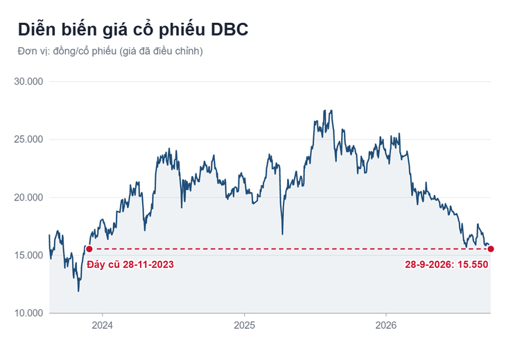 loạt cổ phiếu xuống đáy nhiều năm dù VN-Index vẫn 1.800 điểm - Ảnh 4.