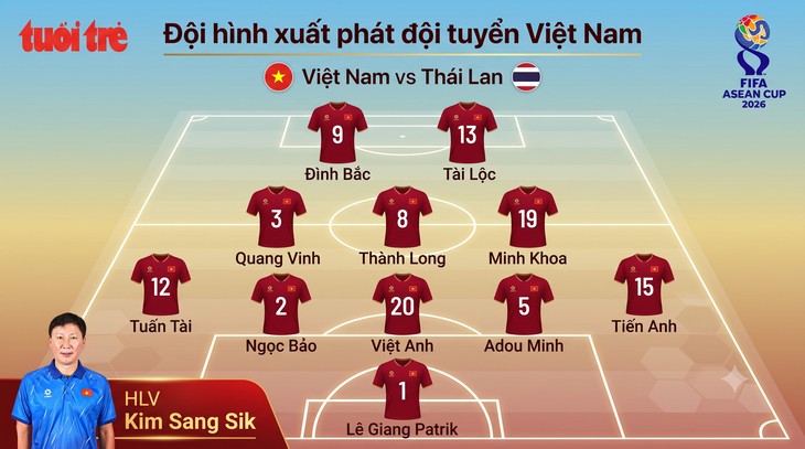Thái Lan - Việt Nam (hiệp 1) 1-0: Sarach mở tỉ số bằng cú nã đại bác - Ảnh 2.