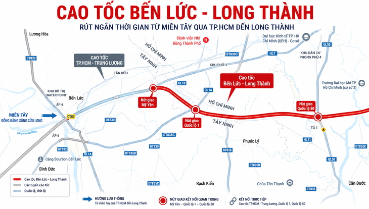 Ba lối từ miền Tây vào cao tốc Bến Lức - Long Thành - Ảnh 1.
