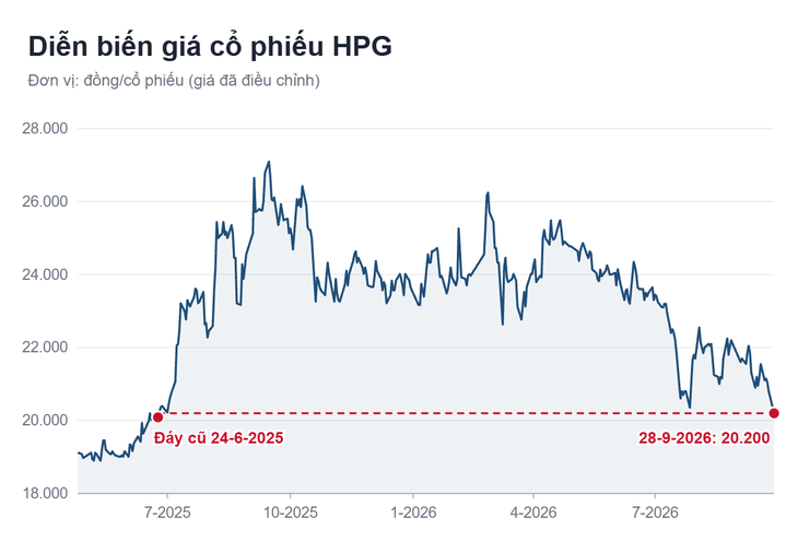 loạt cổ phiếu xuống đáy nhiều năm dù VN-Index vẫn 1.800 điểm - Ảnh 5.