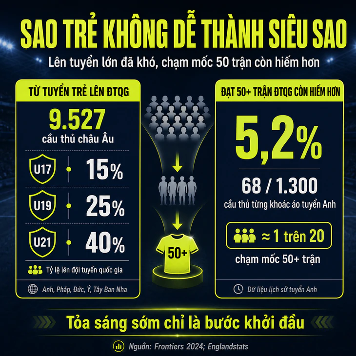 Mỗi 'cử động' của Đình Bắc đều chiếm lĩnh truyền thông, bạn đọc người bênh người lo - Ảnh 2.