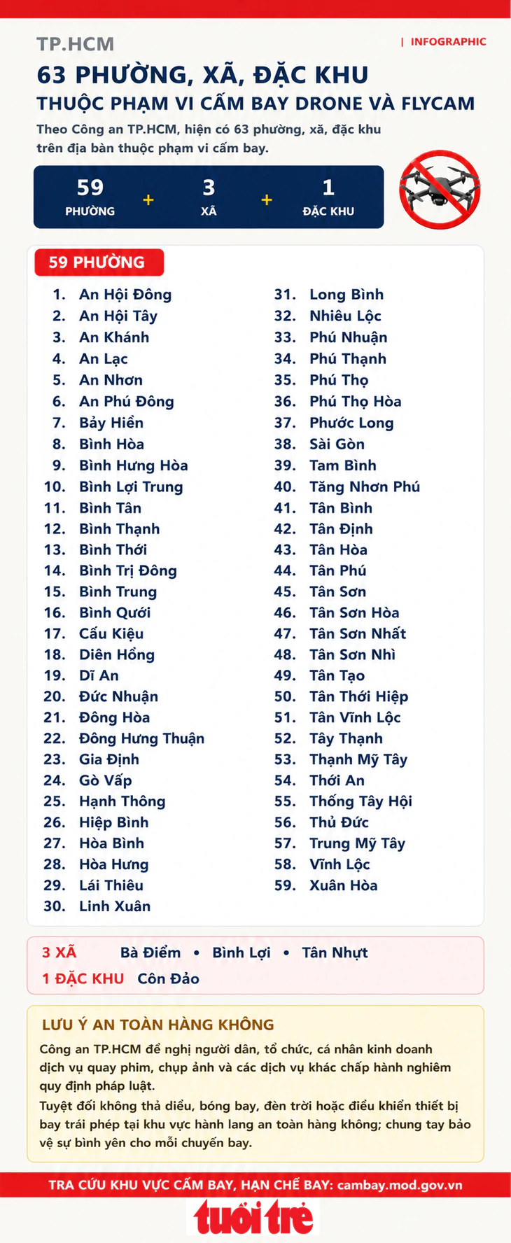 TP.HCM: 63 phường, xã nào thuộc phạm vi cấm bay drone, flycam? - Ảnh 4.