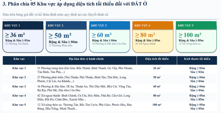 Giám đốc Sở NNMT Nguyễn Toàn Thắng: 'Giải quyết tách thửa, không chờ hướng dẫn lối đi, hạ tầng" - Ảnh 2.