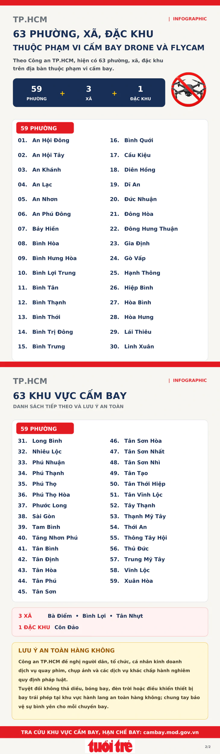 TP.HCM: 63 phường, xã nào thuộc phạm vi cấm bay drone, flycam? - Ảnh 4.