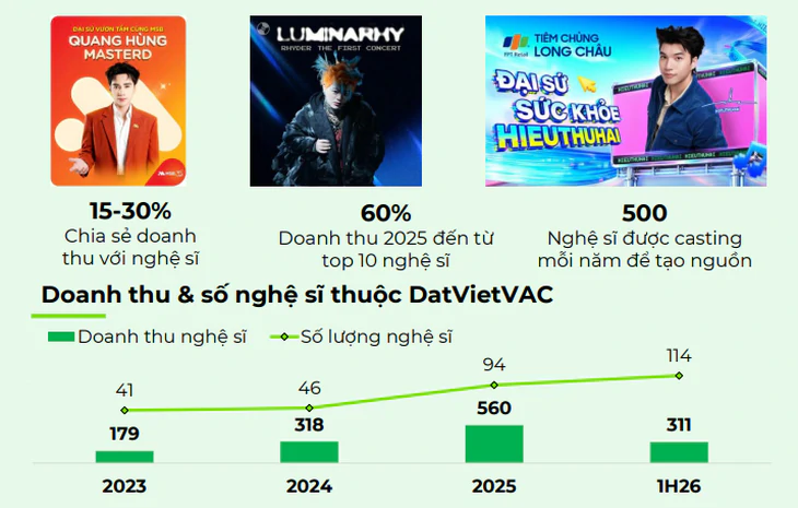 DatVietVAC và LSH Global lập liên doanh phát triển kinh tế fandom tại Việt Nam - Ảnh 4.