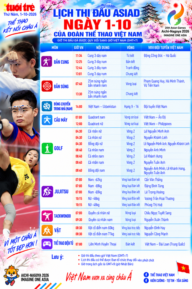 Lịch thi đấu Asiad ngày 1-10 của đoàn Việt Nam: nhiều môn võ xung trận - Ảnh 1.