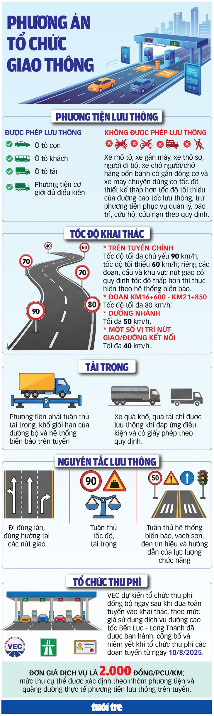 Thông xe toàn tuyến Bến Lức - Long Thành: Phương án giao thông cần biết năm 2026 - Ảnh 1.