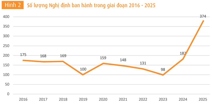 'Luật ít nhất là luật tốt nhất' - Ảnh 2.