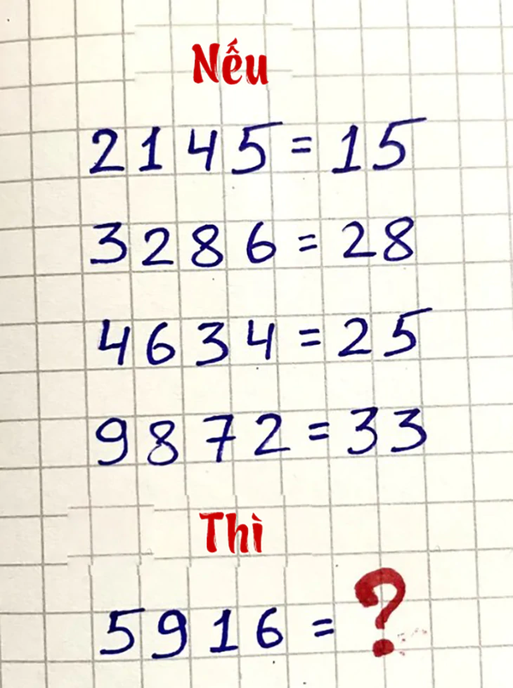 Rèn luyện trí não với câu đố toán học (P22) - Ảnh 1.