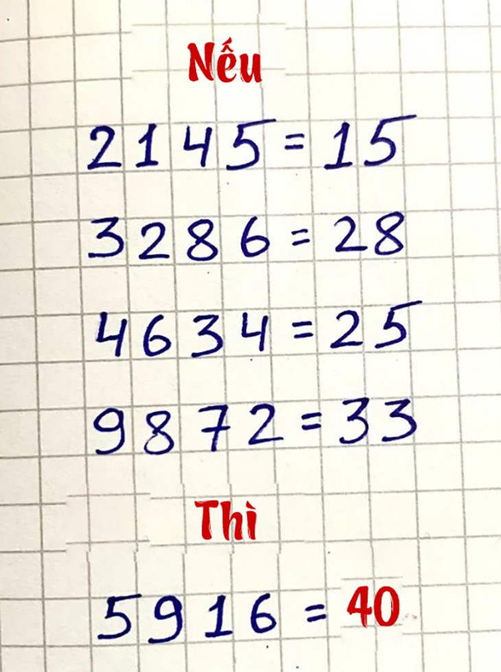 Rèn luyện trí não với câu đố toán học (P22) - Ảnh 1.