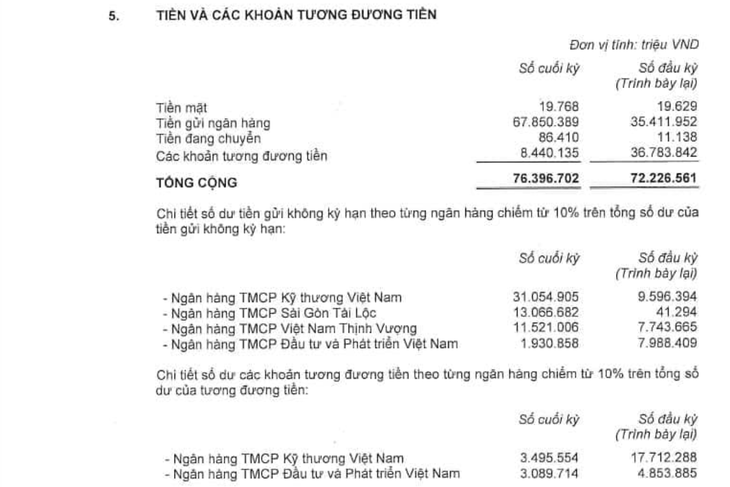 Vingroup lên tiếng về khoản tiền gửi hơn 13.000 tỉ đồng: Sacombank, không phải SCB - Ảnh 3.