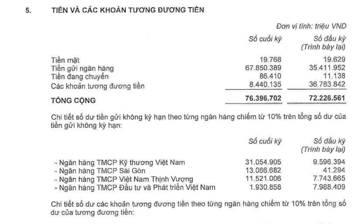 Vingroup lên tiếng về khoản tiền gửi hơn 13.000 tỉ đồng: Sacombank, không phải SCB - Ảnh 2.