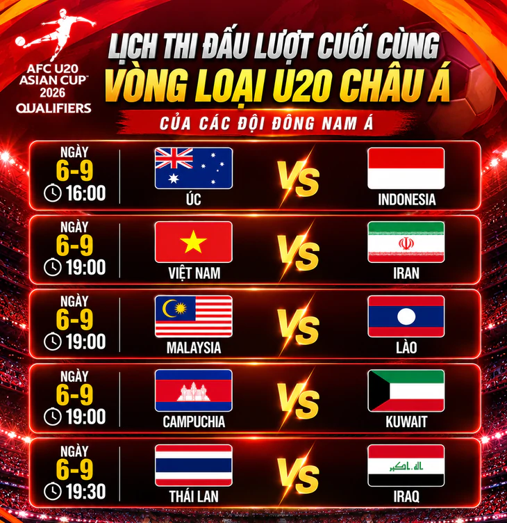 Lịch thi đấu vòng loại U20 châu Á 2027 của các đại diện Đông Nam Á - Ảnh 1.