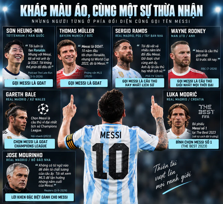 Ngày càng có nhiều ngôi sao 'thân Ronaldo' chọn Messi là GOAT - Ảnh 3.
