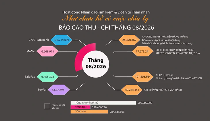 Như chưa hề có cuộc chia ly: Nghe mẹ kể cuộc đời mình tưởng chuyện trong phim - Ảnh 6.