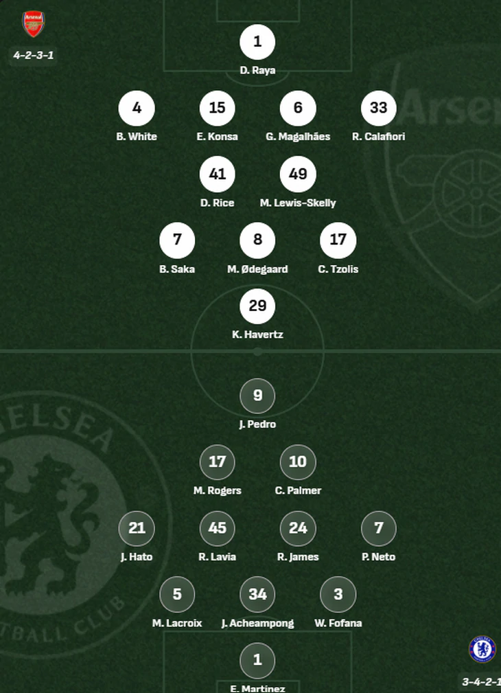 Trực tuyến Arsenal - Chelsea (22h30, 6-9): Pedro đối đầu Havertz - Ảnh 2.