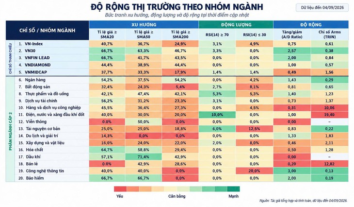 VN-Index vượt 1.850 điểm, nhưng 3/4 lương cổ phiếu trên sàn vẫn 'lạ' lắm - Ảnh 2.