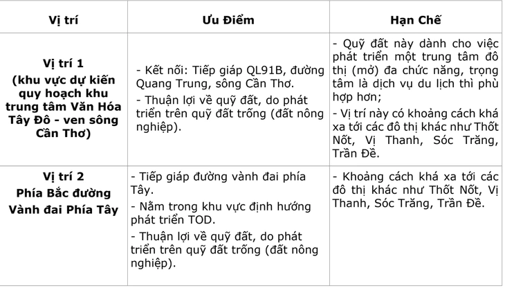 Vụ 'Chuyển trung tâm hành chính Cần Thơ về Ngã Bảy?': Có nên xây mới khi nhiều trụ sở còn dôi dư - Ảnh 3.