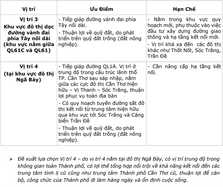 Vụ 'Chuyển trung tâm hành chính Cần Thơ về Ngã Bảy?': Có nên xây mới khi nhiều trụ sở còn dôi dư - Ảnh 4.
