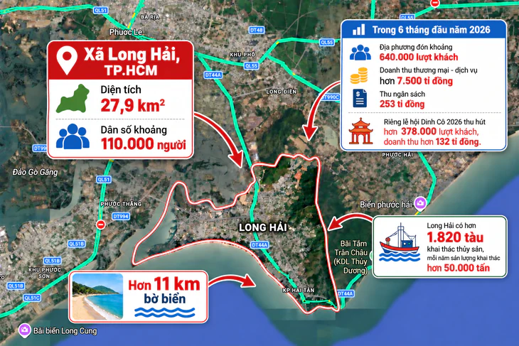 Long Hải lên phường: Từ 'làng chài tỉ phú' đến đô thị du lịch sinh thái ven biển - Ảnh 1.