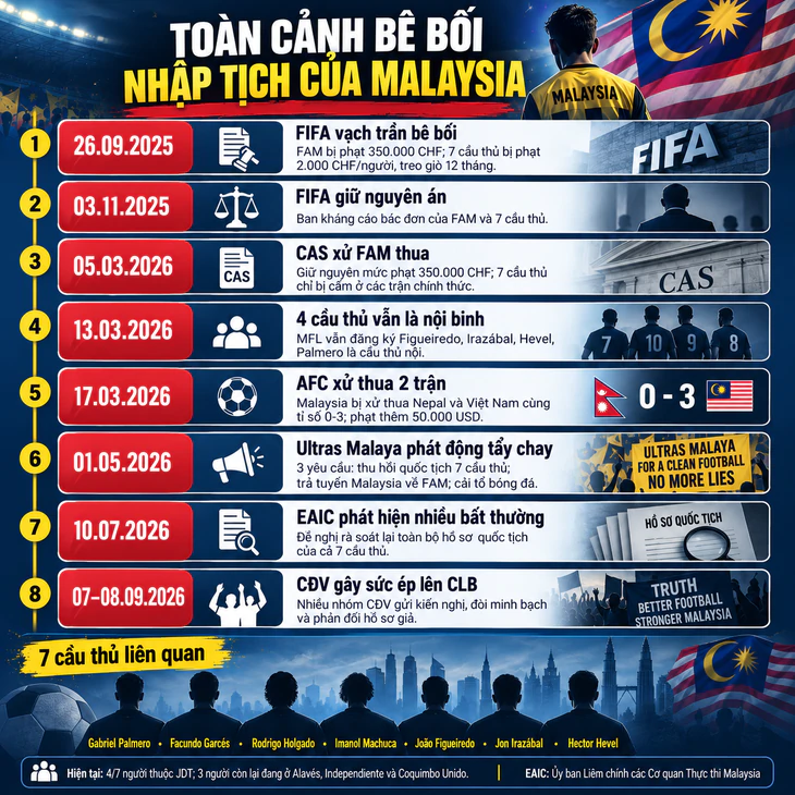 CĐV nổi dậy, bóng đá Malaysia rơi vào khủng hoảng lần hai - Ảnh 2.