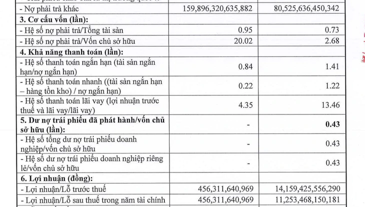 Căn hộ gần 1 tỉ đồng/m² tại trung tâm Hà Nội, chủ đầu tư kinh doanh ra sao? - Ảnh 3.