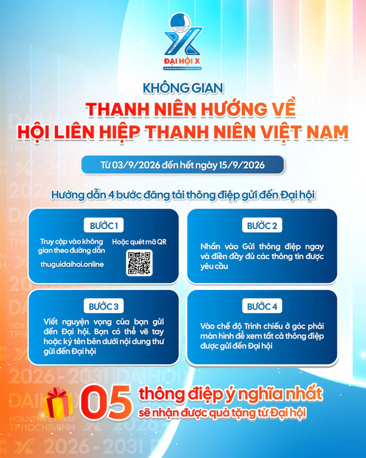 Khảo sát thanh niên TP . HCM 2026: Nhận diện và đóng góp cho Thành phố Bác - Ảnh 3.