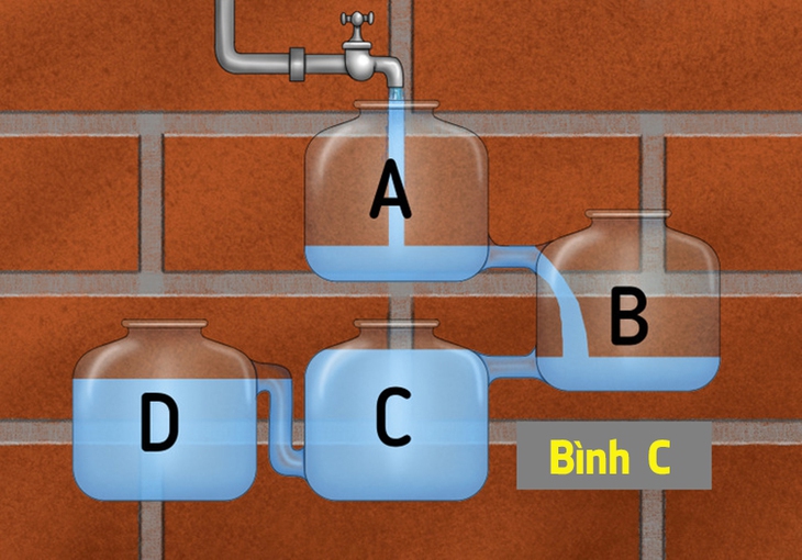 Bình nào sẽ đầy nước trước? - Ảnh 3.