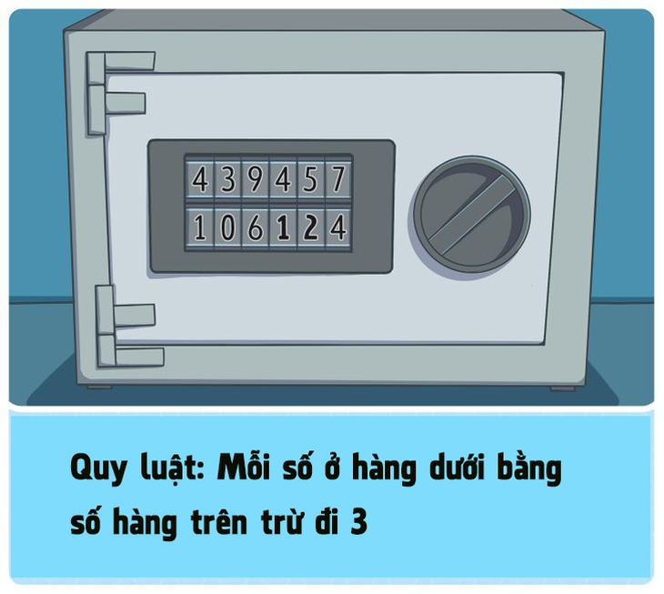 Thử thách IQ: Giải mật mã két sắt - Ảnh 3.