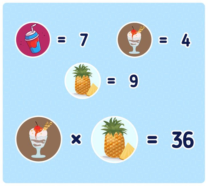 Thử thách IQ: Giải mật mã két sắt - Ảnh 9.